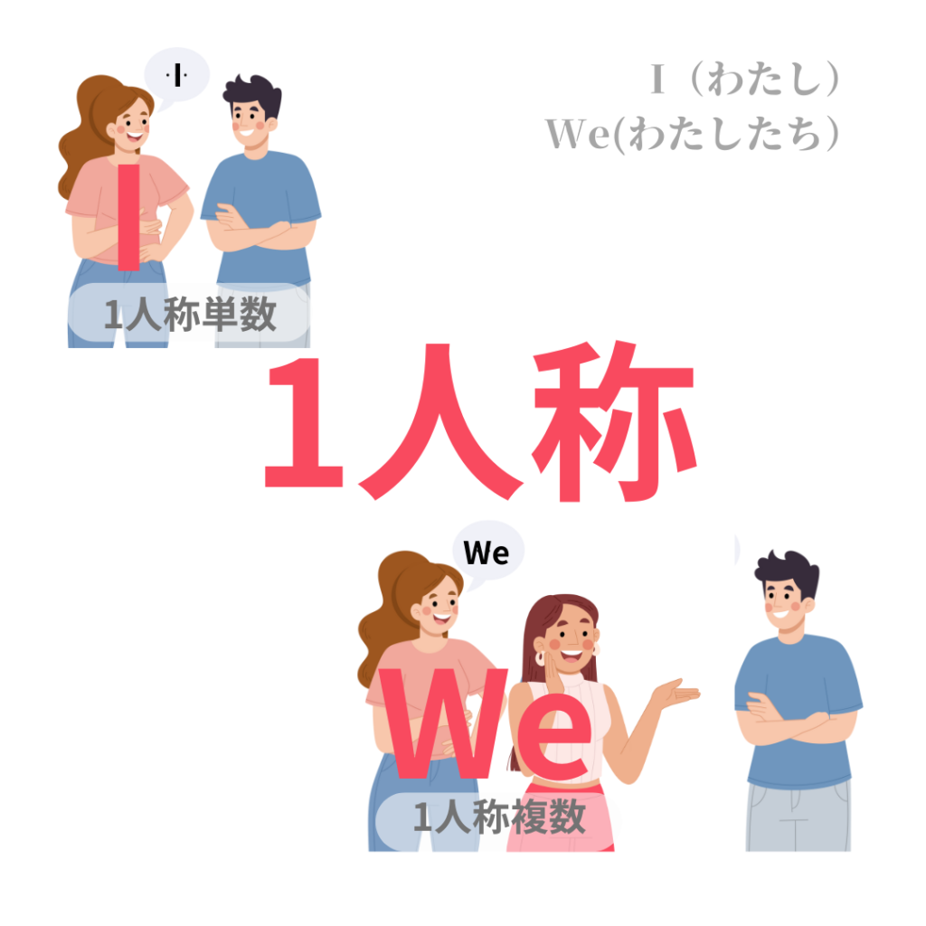 2、 三人称を徹底解説 | eigotips_blog
